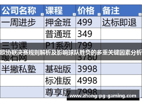 欧协联决赛规则解析及影响球队胜负的多重关键因素分析