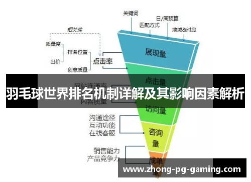 羽毛球世界排名机制详解及其影响因素解析