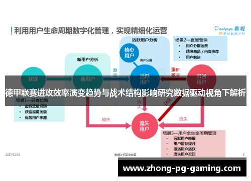 德甲联赛进攻效率演变趋势与战术结构影响研究数据驱动视角下解析